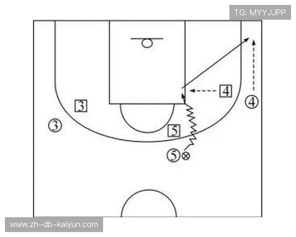 球队在攻防两端取得平衡，胜率稳步上升，篮球进攻区域联防常用的战术阵型有哪些
