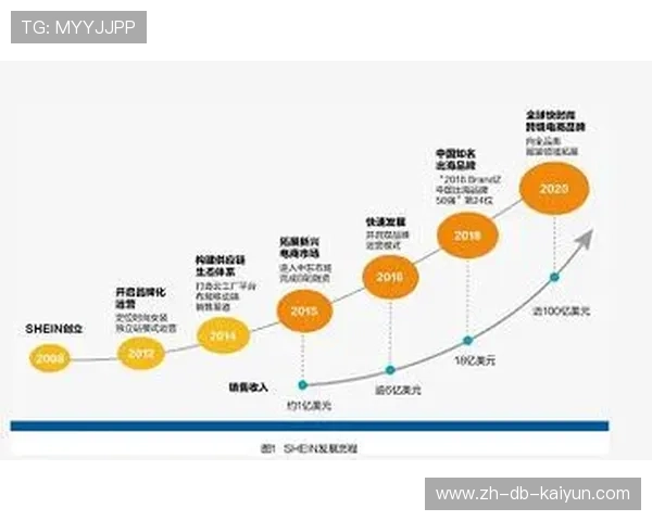 俱乐部发布年度发展规划，俱乐部发展现状
